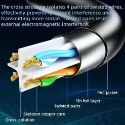 Essager CAT6 S/FTP LAN Ethernet Kabel