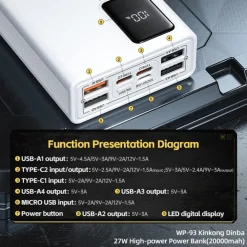 Wekome 20.000mAh 27W KinKong Powerbank