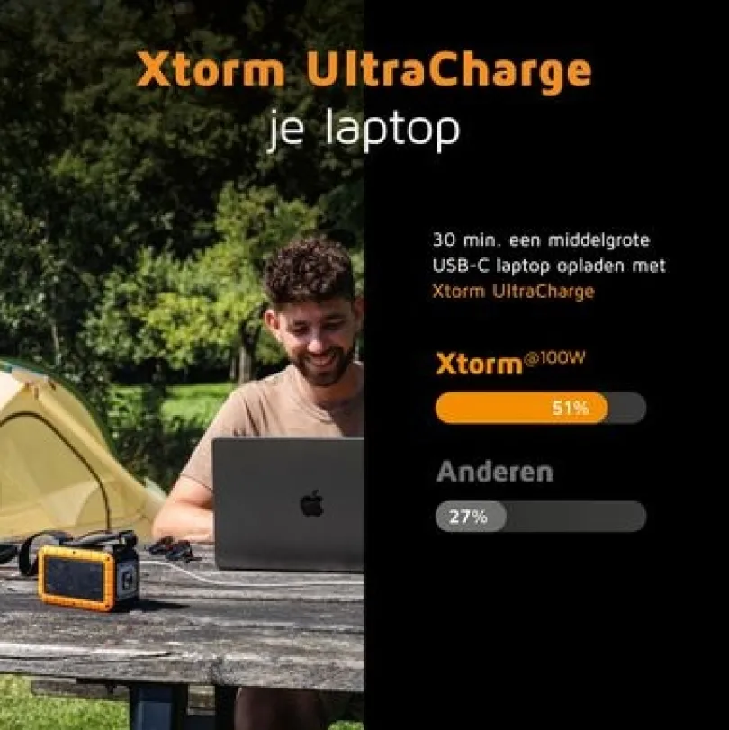 Xtorm 100W Rugged Powerbank 40.000 mAh