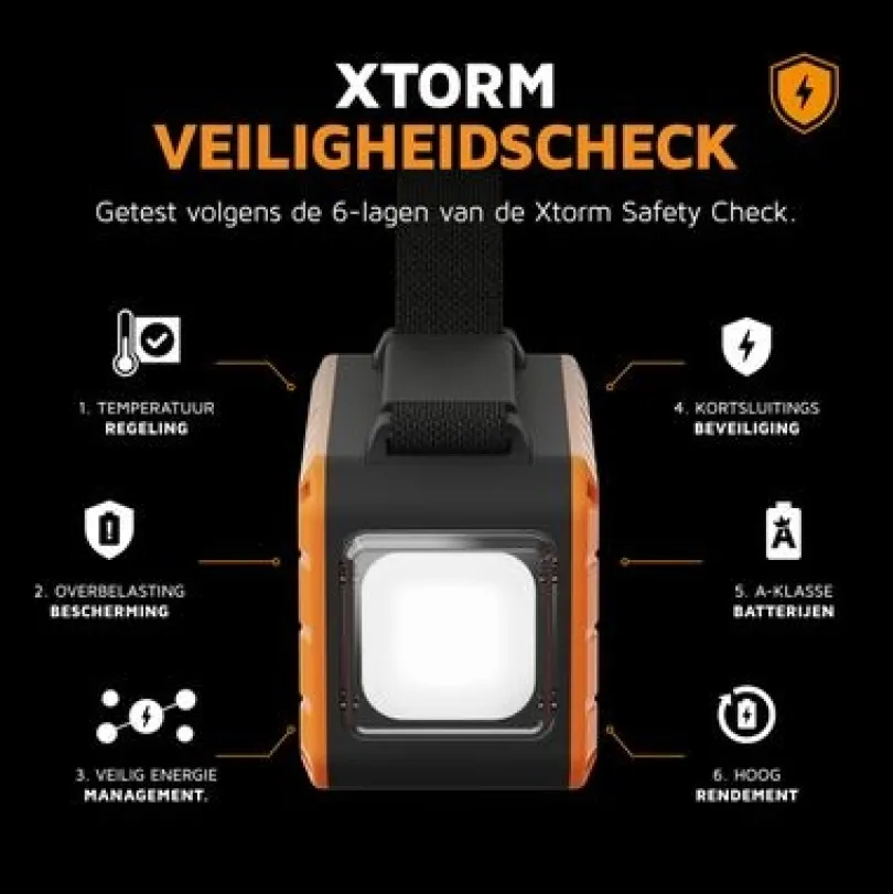 Xtorm 100W Rugged Powerbank 40.000 mAh